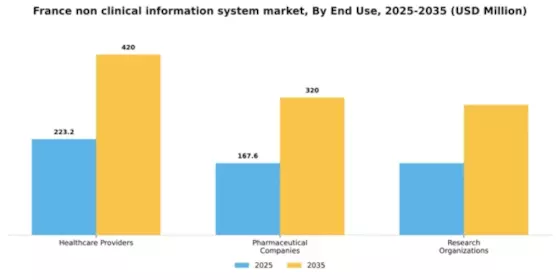 France Non Clinical Information System Market Segment Image 2