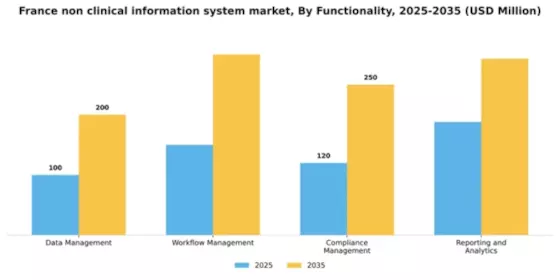 France Non Clinical Information System Market Segment Image 3