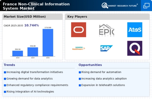 France Non Clinical Information System Market Infographic