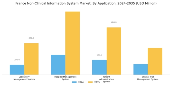 France Non Clinical Information System Market Segment Image 0
