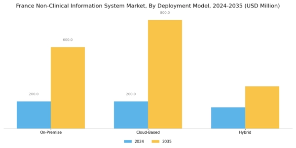 France Non Clinical Information System Market Segment Image 1