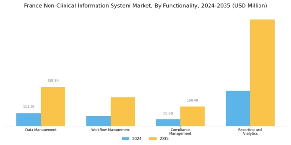 France Non Clinical Information System Market Segment Image 3