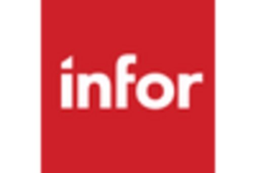 France Non Clinical Information System Market key player