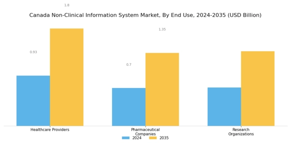 Canada Non Clinical Information System Market Segment Image 2
