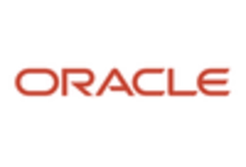 Canada Non Clinical Information System Market key player