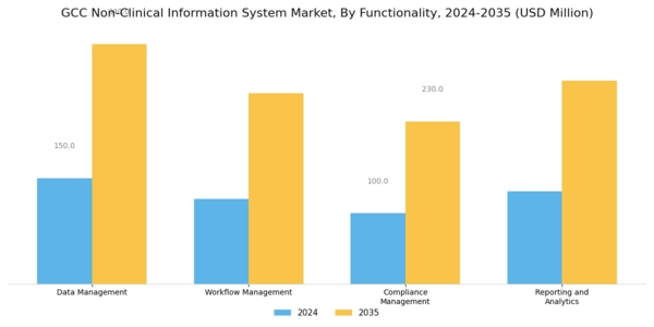 GCC Non Clinical Information System Market Segment Image 3