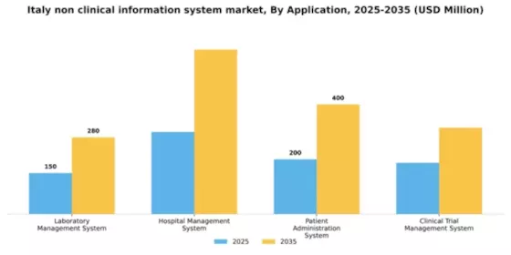 Italy Non Clinical Information System Market Segment Image 0