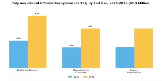 Italy Non Clinical Information System Market Segment Image 2