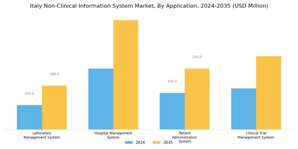 Italy Non Clinical Information System Market Segment Image 0