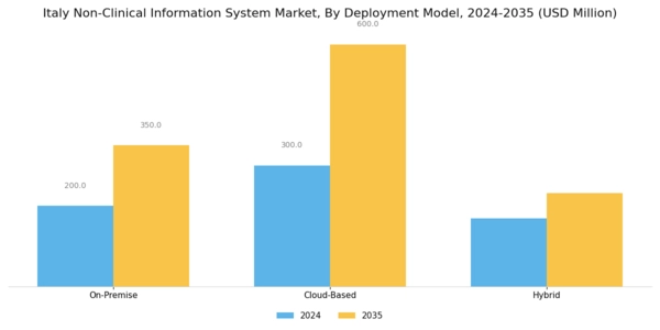 Italy Non Clinical Information System Market Segment Image 1