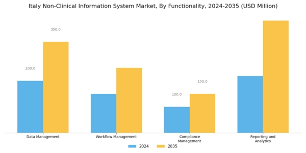 Italy Non Clinical Information System Market Segment Image 3