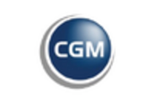 Italy Non Clinical Information System Market key player