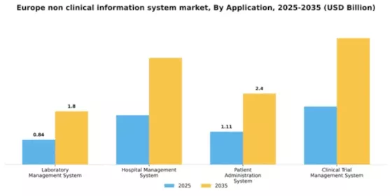 Europe Non Clinical Information System Market Segment Image 0