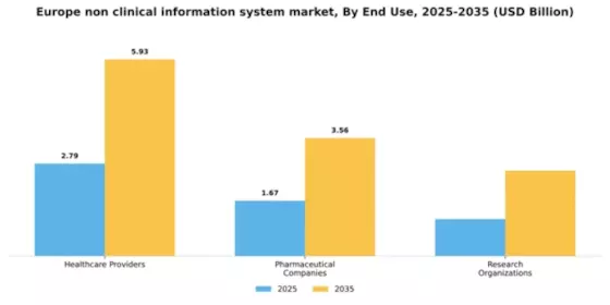 Europe Non Clinical Information System Market Segment Image 2