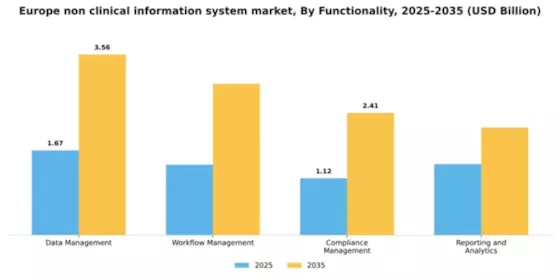 Europe Non Clinical Information System Market Segment Image 3