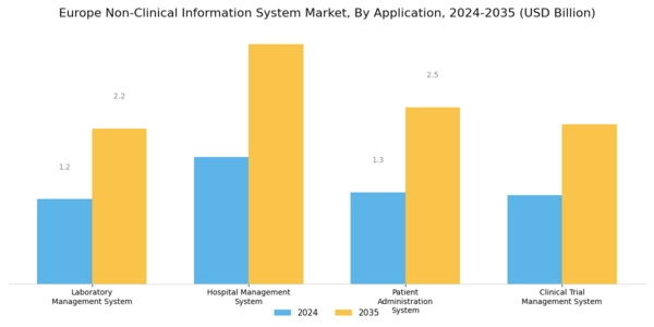 Europe Non Clinical Information System Market Segment Image 0