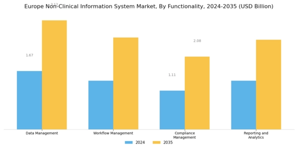 Europe Non Clinical Information System Market Segment Image 3