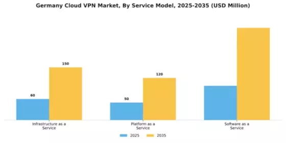 Germany Cloud Vpn Market Segment Image 3