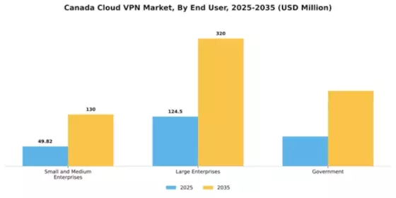 Canada Cloud Vpn Market Segment Image 1