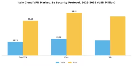 Italy Cloud Vpn Market Segment Image 2