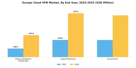 Europe Cloud Vpn Market Segment Image 1