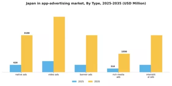 Japan In App Advertising Market Segment Image 2