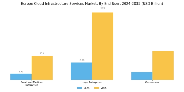 Europe Cloud Infrastructure Services Market Segment Image 2