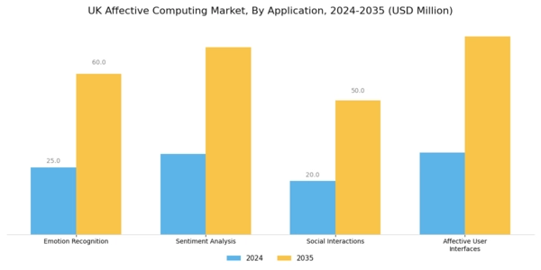 UK Affective Computing Market Segment Image 0