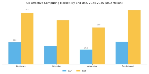UK Affective Computing Market Segment Image 1