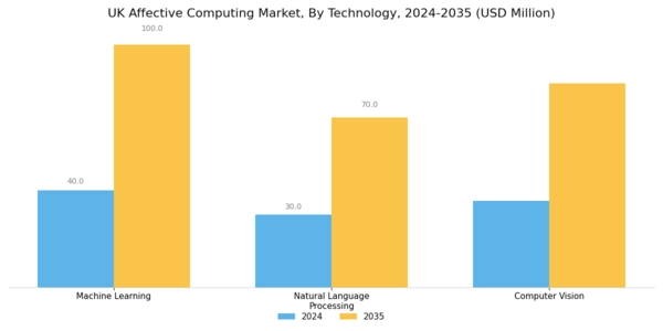 UK Affective Computing Market Segment Image 2