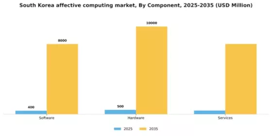 South Korea Affective Computing Market Segment Image 1