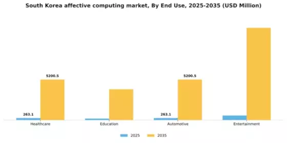 South Korea Affective Computing Market Segment Image 2