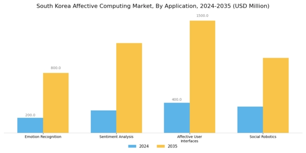 South Korea Affective Computing Market Segment Image 0