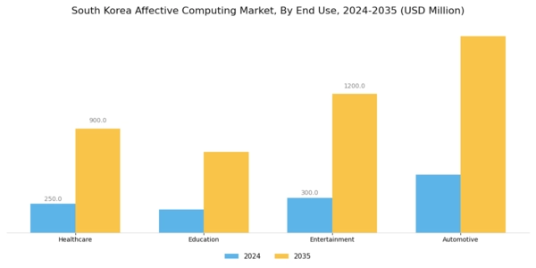 South Korea Affective Computing Market Segment Image 1