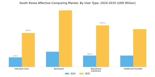 South Korea Affective Computing Market Segment Image 4