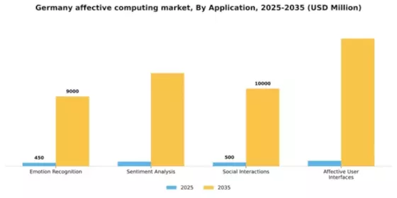 Germany Affective Computing Market Segment Image 0