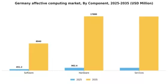 Germany Affective Computing Market Segment Image 1