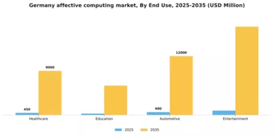 Germany Affective Computing Market Segment Image 2