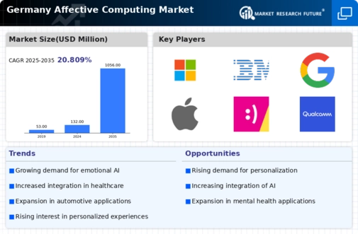 Germany Affective Computing Market Infographic