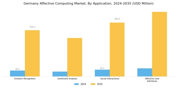 Germany Affective Computing Market Segment Image 0