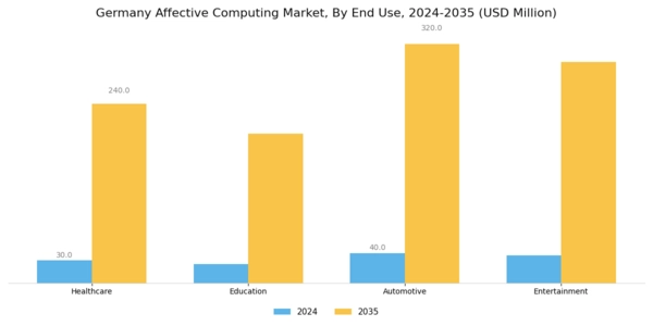 Germany Affective Computing Market Segment Image 1