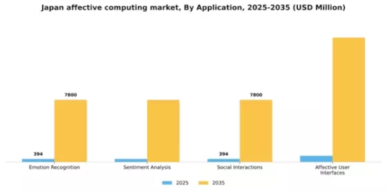 Japan Affective Computing Market Segment Image 0