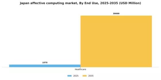 Japan Affective Computing Market Segment Image 2
