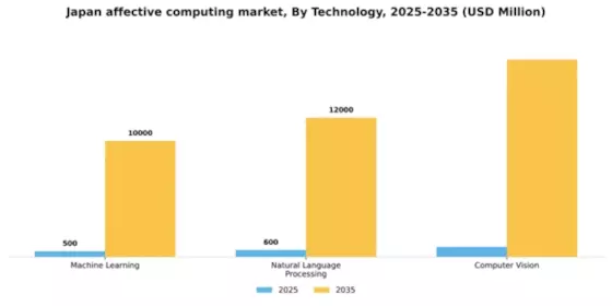 Japan Affective Computing Market Segment Image 3