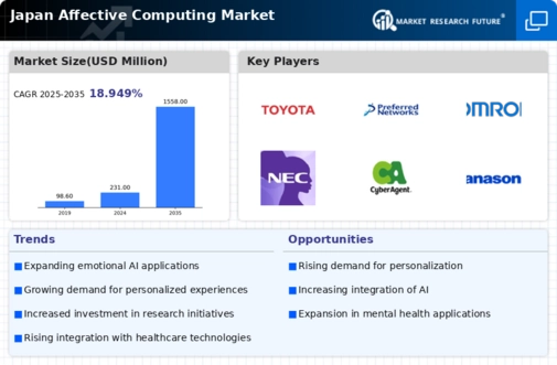 Japan Affective Computing Market Infographic