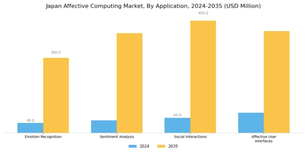 Japan Affective Computing Market Segment Image 0
