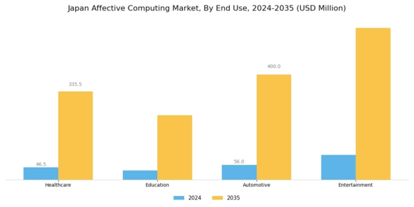 Japan Affective Computing Market Segment Image 1