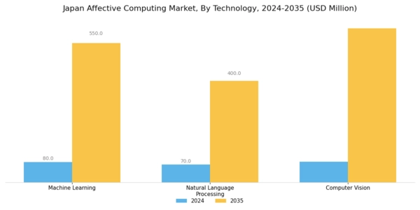 Japan Affective Computing Market Segment Image 2