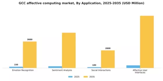 GCC Affective Computing Market Segment Image 0