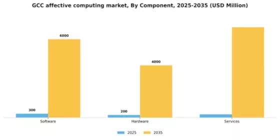 GCC Affective Computing Market Segment Image 1